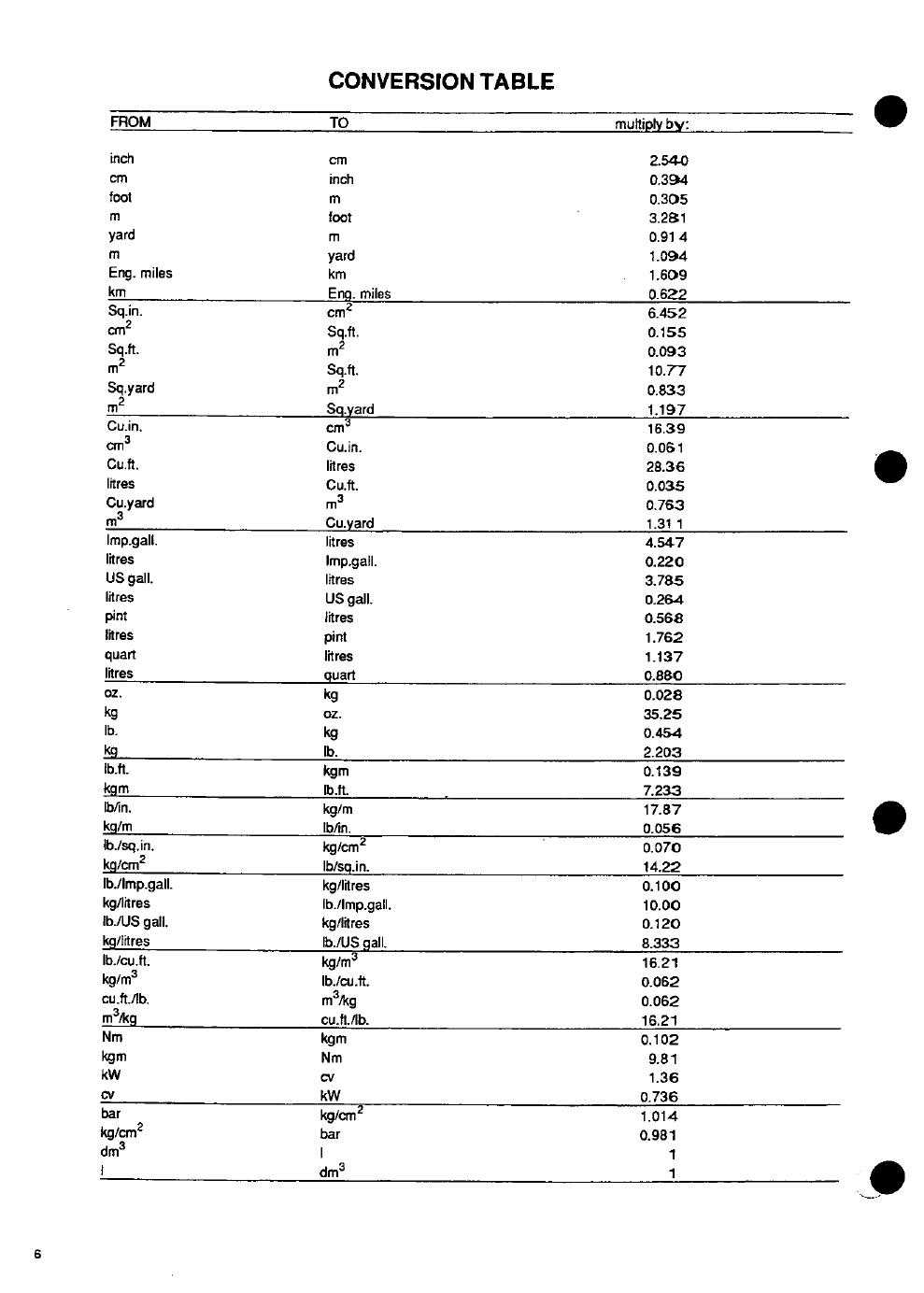 Preview page 6 of SAME ANTARES 100 110 130 WORKSHOP REPAIR SERVICE MANUAL
