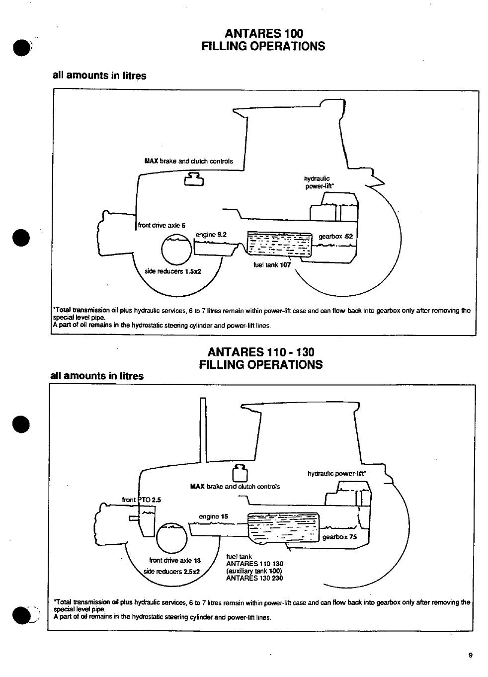 Preview page 9 of SAME ANTARES 100 110 130 WORKSHOP REPAIR SERVICE MANUAL