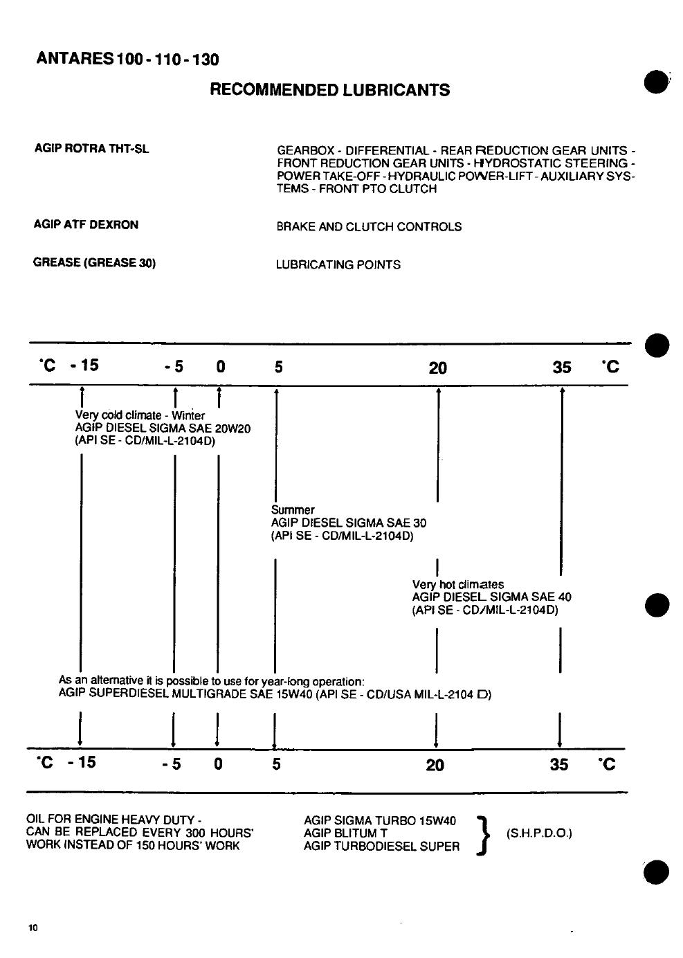 Preview page 10 of SAME ANTARES 100 110 130 WORKSHOP REPAIR SERVICE MANUAL