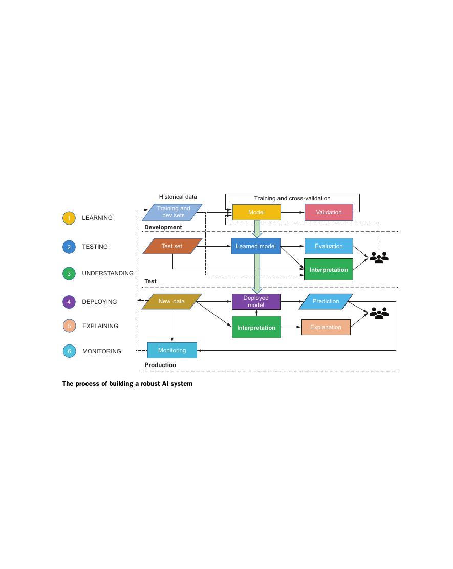 Preview page 3 of eBook PDF Interpretable AI Building Explainable Machine Learning Systems 1st Edition By Ajay Thampi