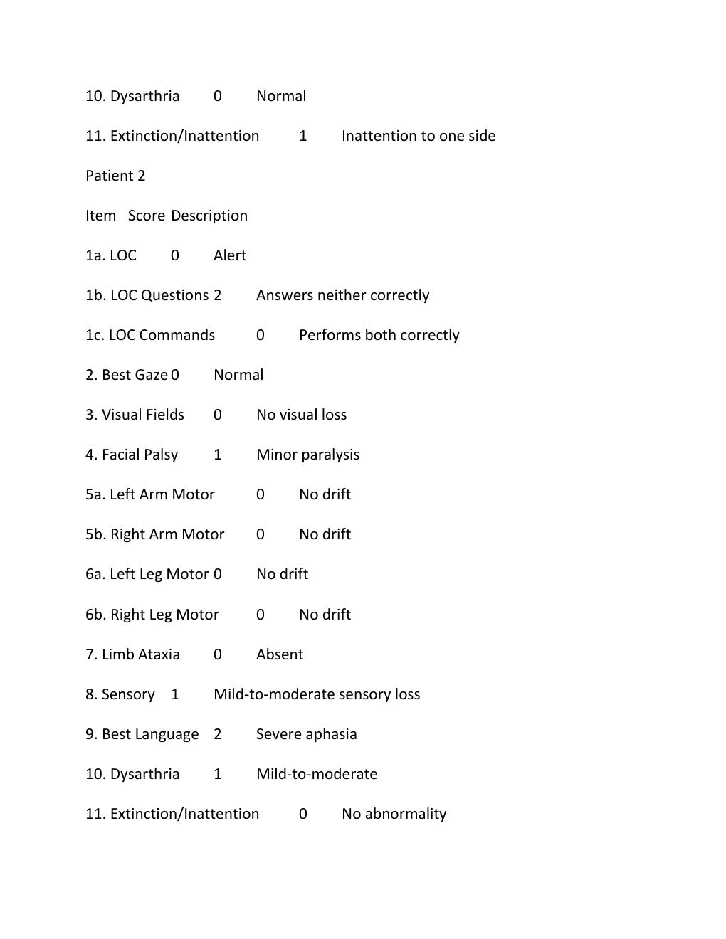 Preview page 2 of Nih stroke scale group a test answers (patients 1-6) – complete answer key updated spring