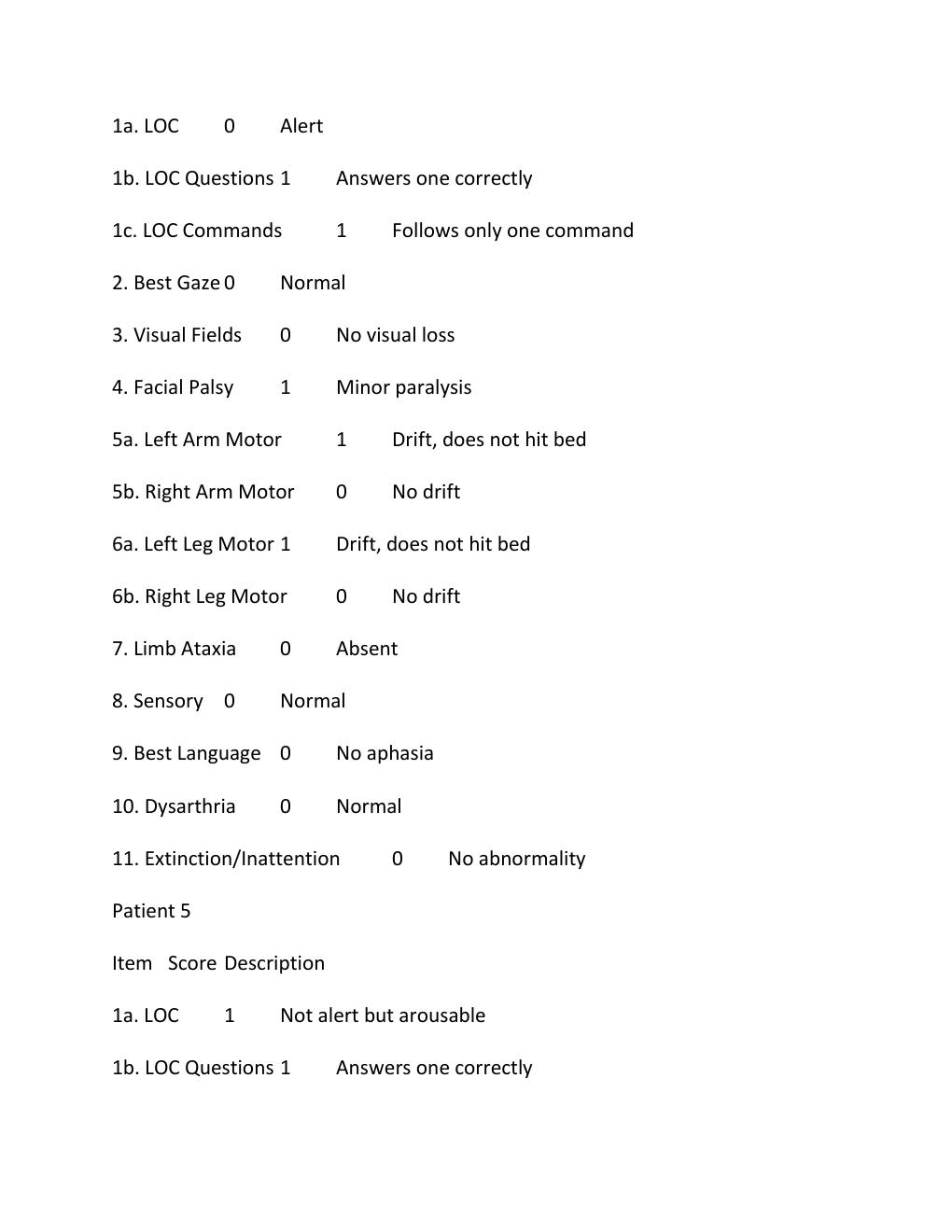 Preview page 4 of Nih stroke scale group a test answers (patients 1-6) – complete answer key updated spring