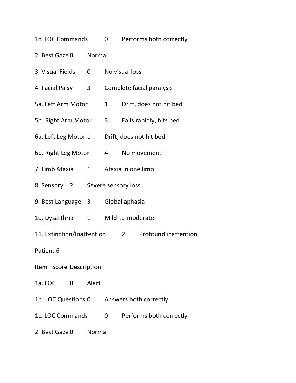 Preview page 5 of Nih stroke scale group a test answers (patients 1-6) – complete answer key updated spring