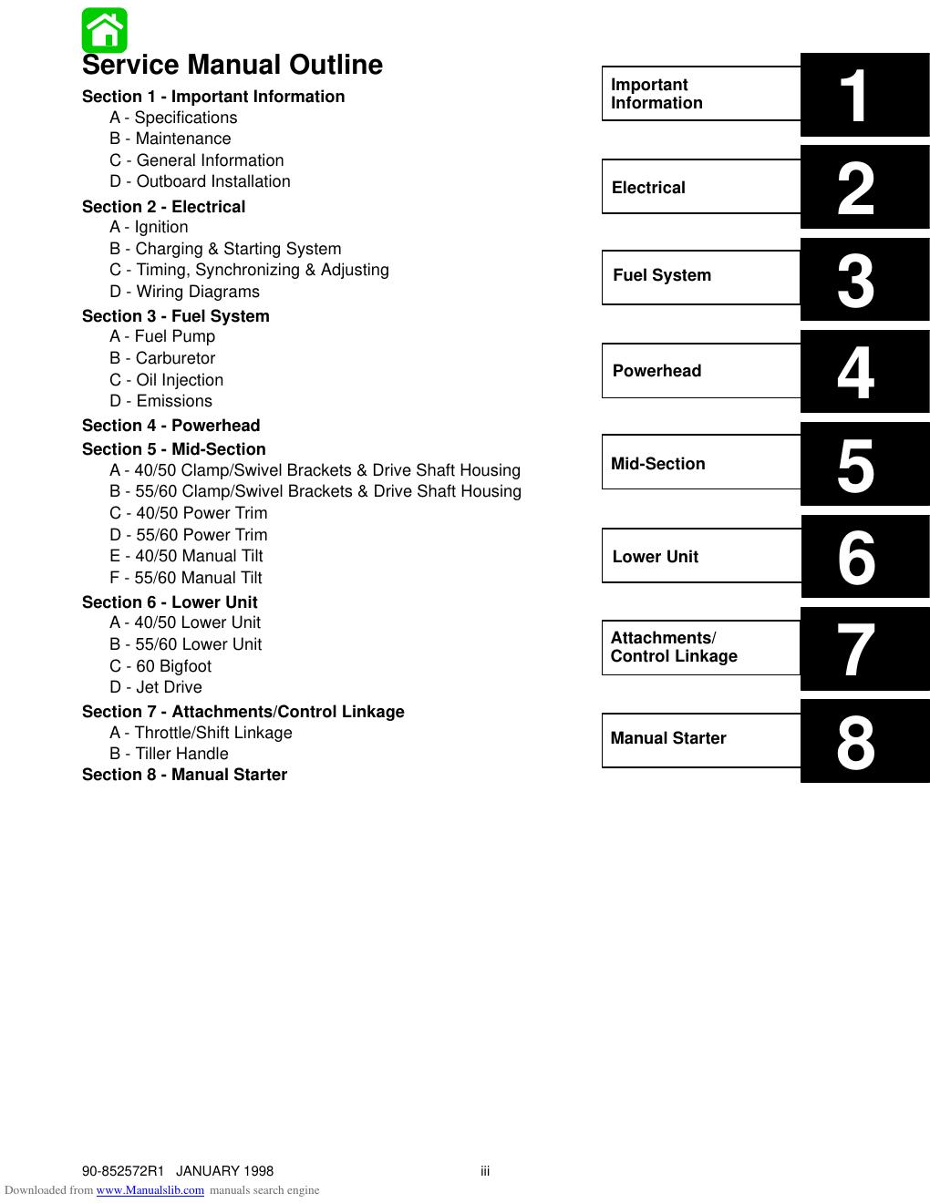 Preview page 4 of Mercury 40/50/55/60 Two Stroke Service Repair Manual