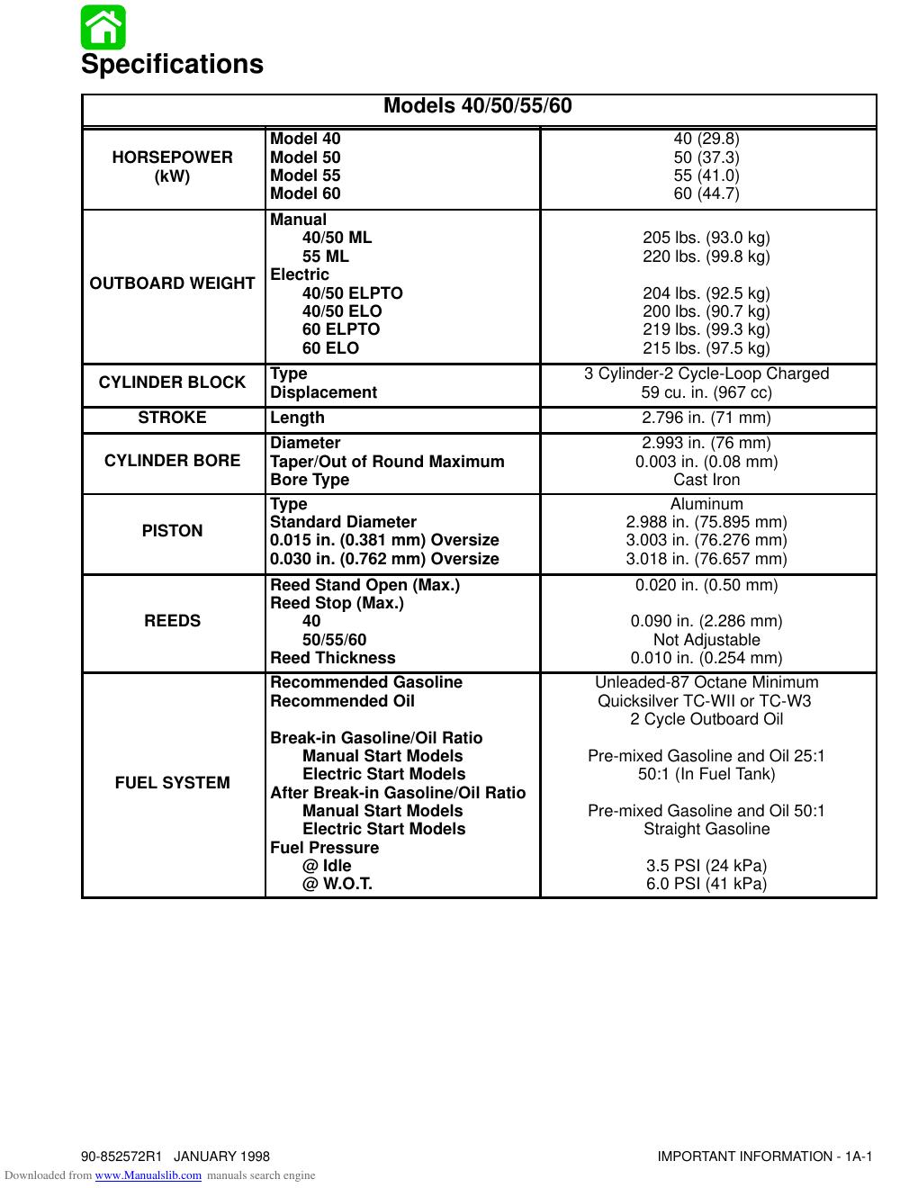 Preview page 7 of Mercury 40/50/55/60 Two Stroke Service Repair Manual