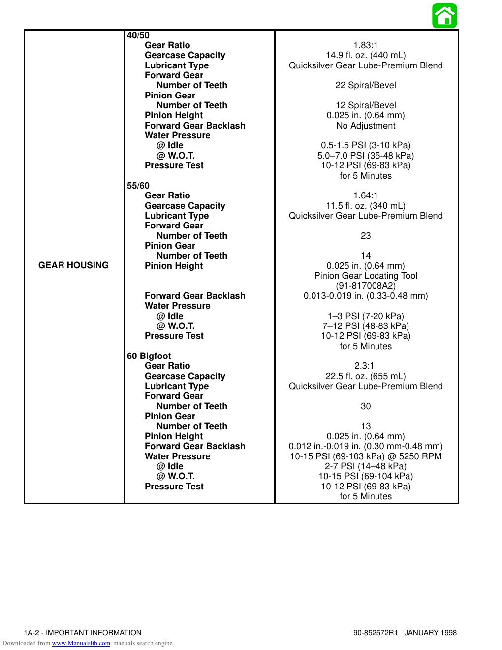 Preview page 8 of Mercury 40/50/55/60 Two Stroke Service Repair Manual