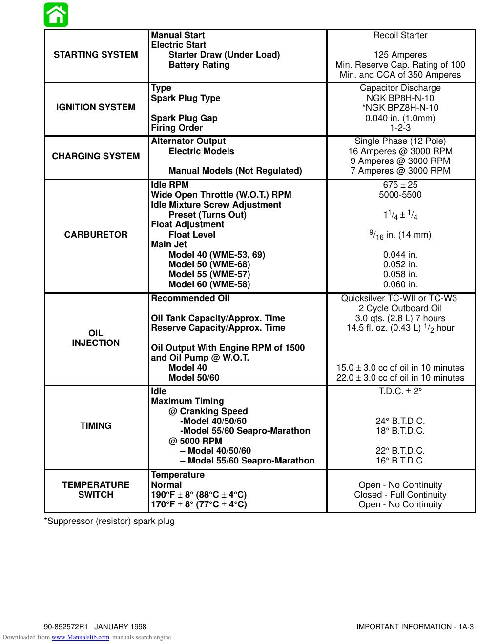 Preview page 9 of Mercury 40/50/55/60 Two Stroke Service Repair Manual