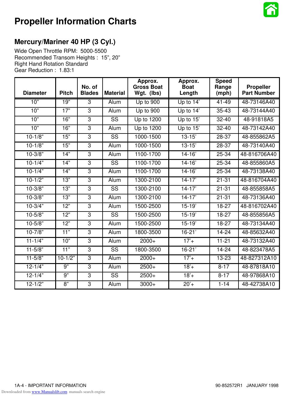 Preview page 10 of Mercury 40/50/55/60 Two Stroke Service Repair Manual