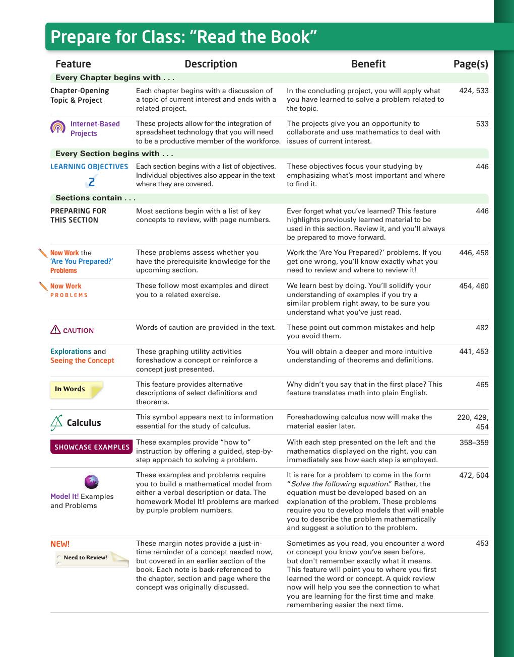 Preview page 3 of Algebra and Trigonometry Enhanced with Graphing Utilities 8th Edition BY Michael Sullivan, Michael Sullivan III