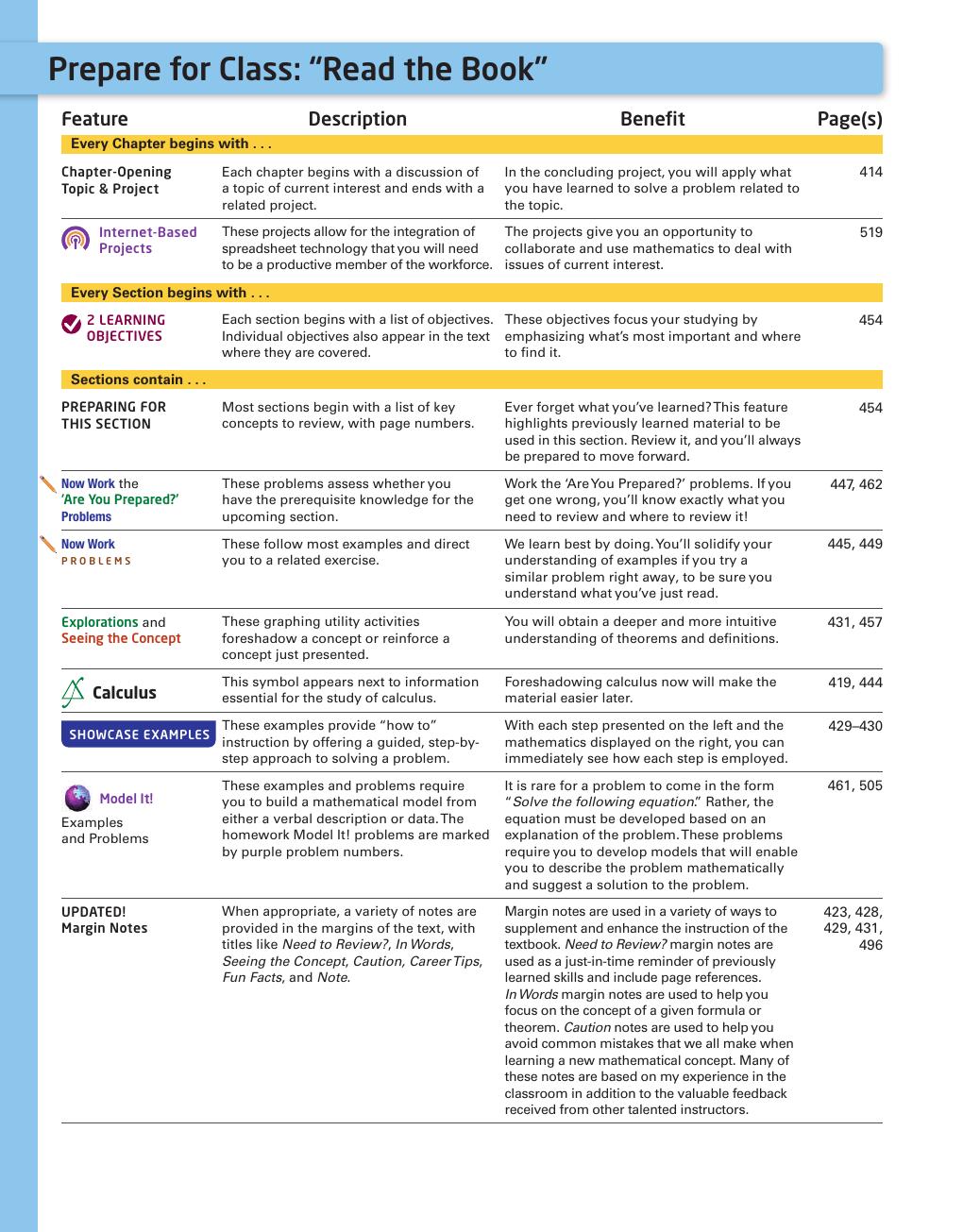 Preview page 4 of eBook PDF College Algebra, 12th Edition By Michael Sullivan