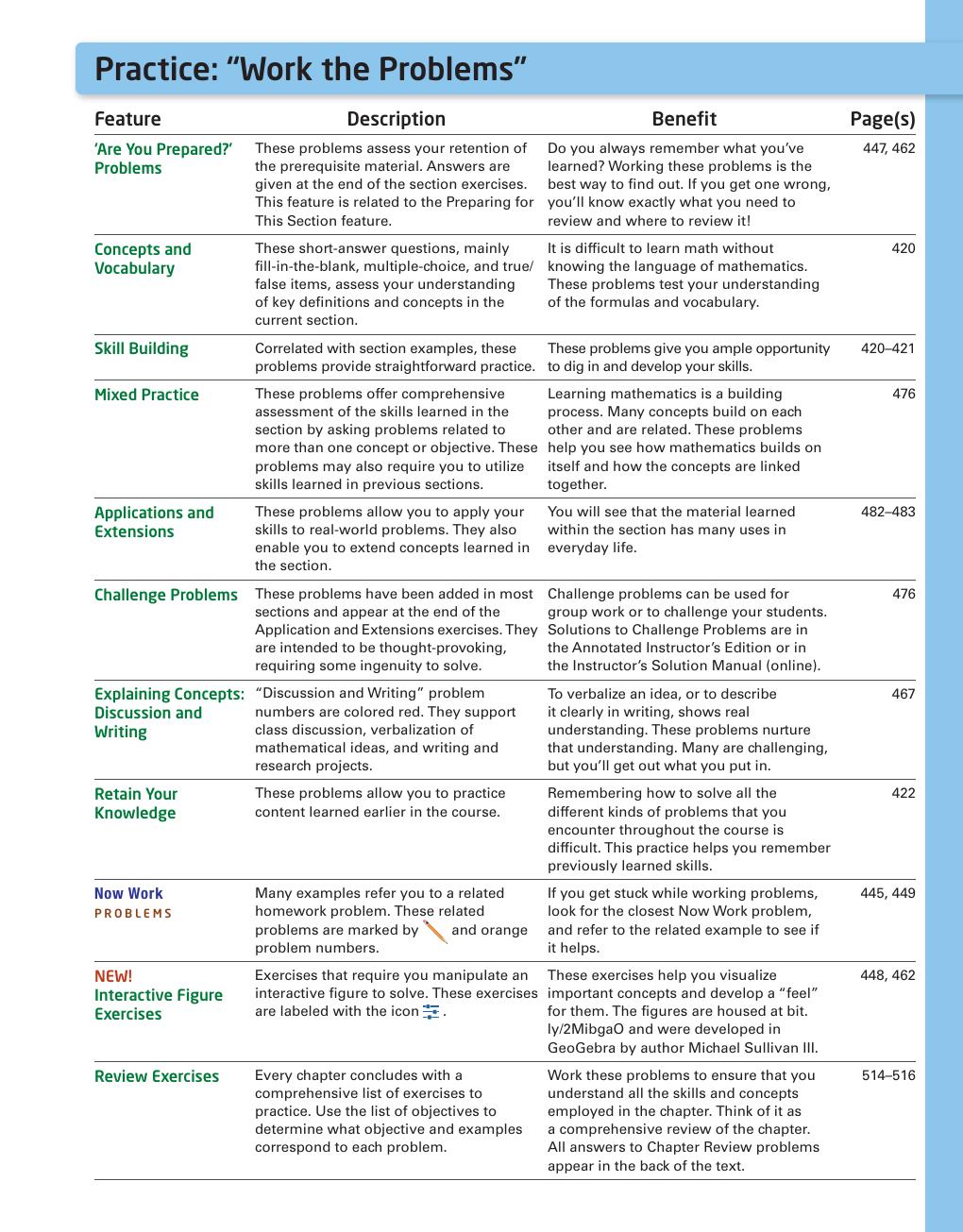 Preview page 5 of eBook PDF College Algebra, 12th Edition By Michael Sullivan