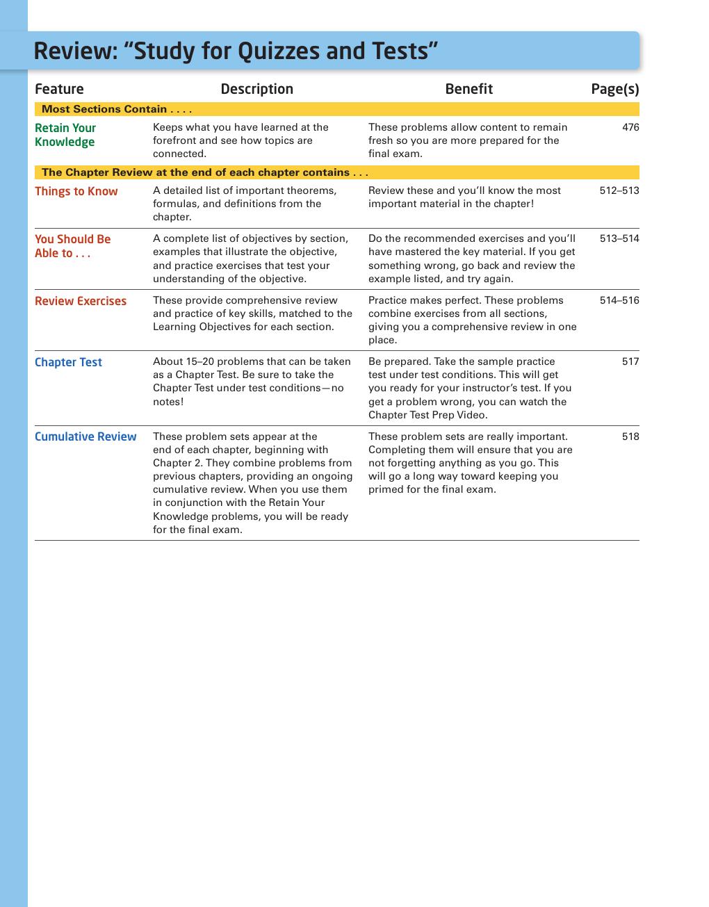 Preview page 6 of eBook PDF College Algebra, 12th Edition By Michael Sullivan