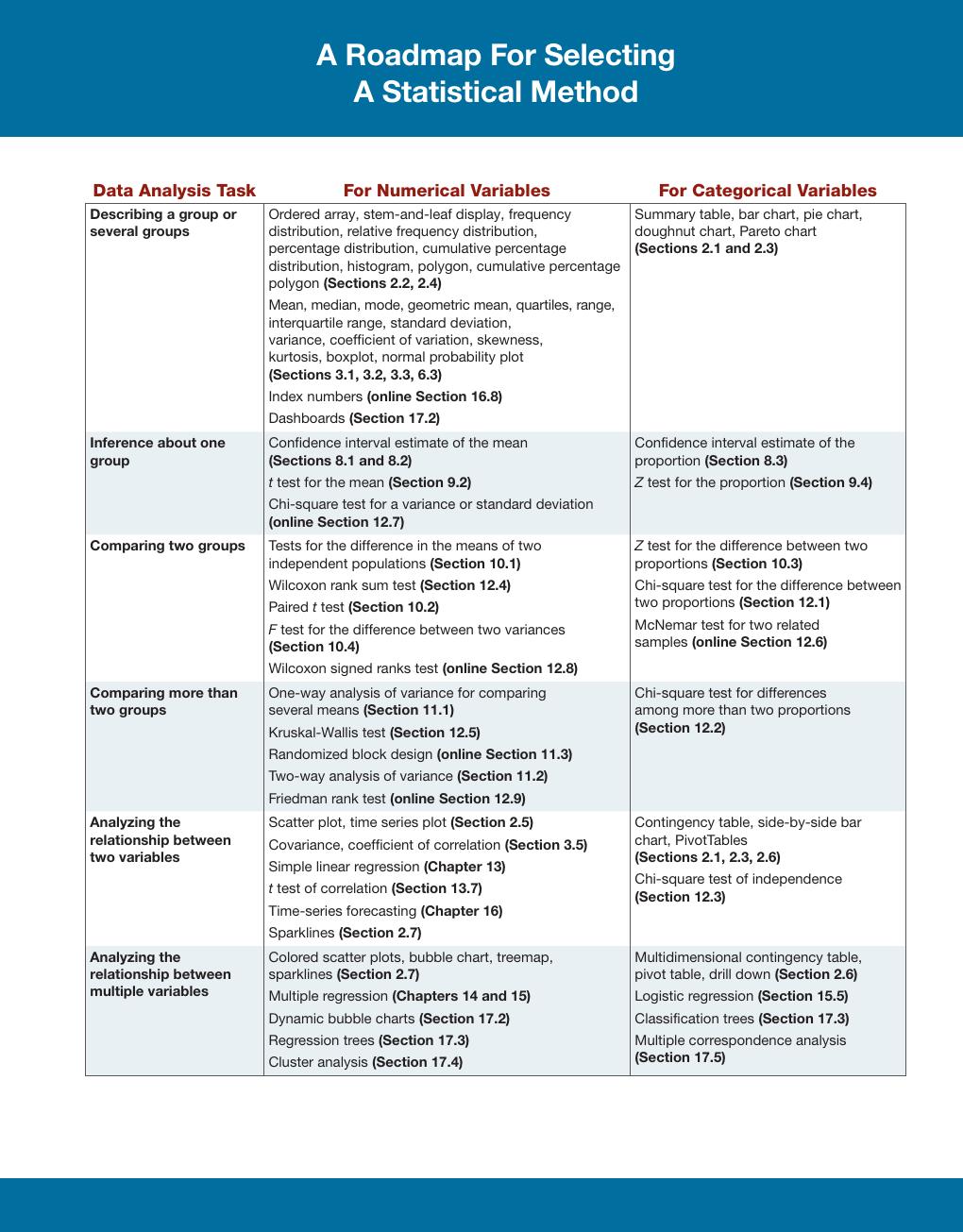 Preview page 3 of eBook PDF Basic Business Statistics Concepts and Applications 15th Edition By Mark Berenson, David Levine, Kathryn Szaba