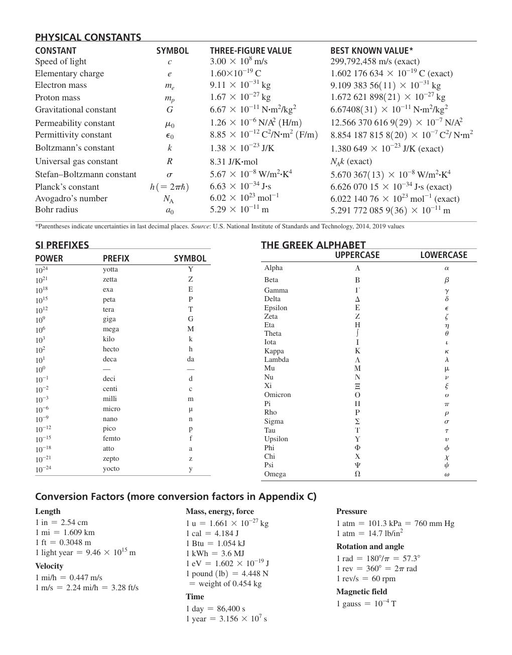 Preview page 2 of Essential university physics 4th Edition Vol 2 By Richard Wolfson | eBook