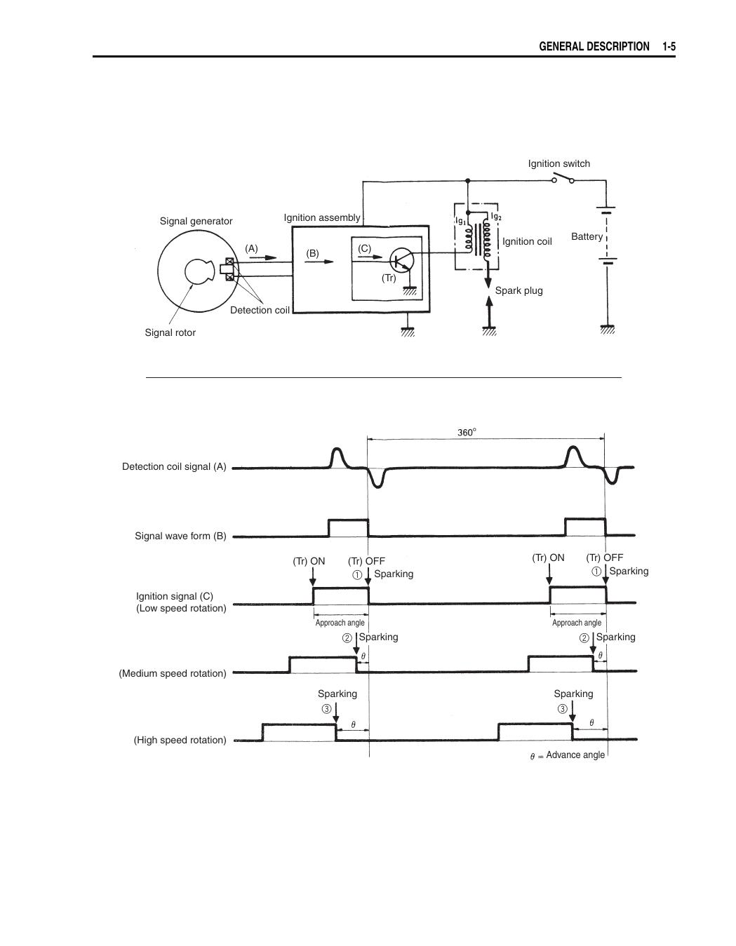 Preview page 9 of Suzuki GSX150 workshop service manual
