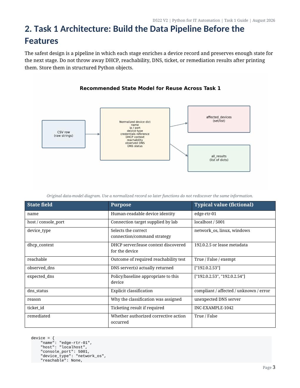 Preview page 3 of WGU D522 V2 Task 1 Performance Assessment | Complete Python IT Automation Guide, Network Discovery, DNS, GitLab, API, Tr