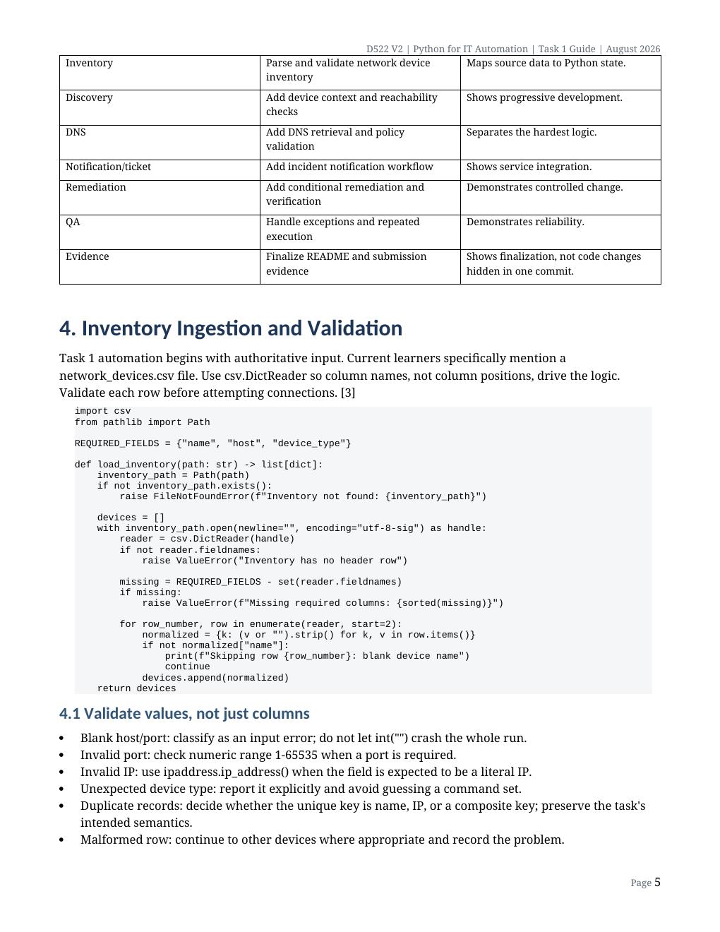 Preview page 5 of WGU D522 V2 Task 1 Performance Assessment | Complete Python IT Automation Guide, Network Discovery, DNS, GitLab, API, Tr
