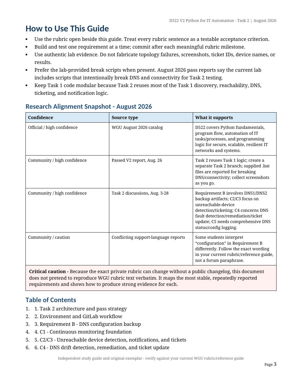 Preview page 3 of WGU D522 V2 Task 2 Performance Assessment Guide | Python Network Monitoring, DNS Backup & Remediation, Helpdesk API, Not