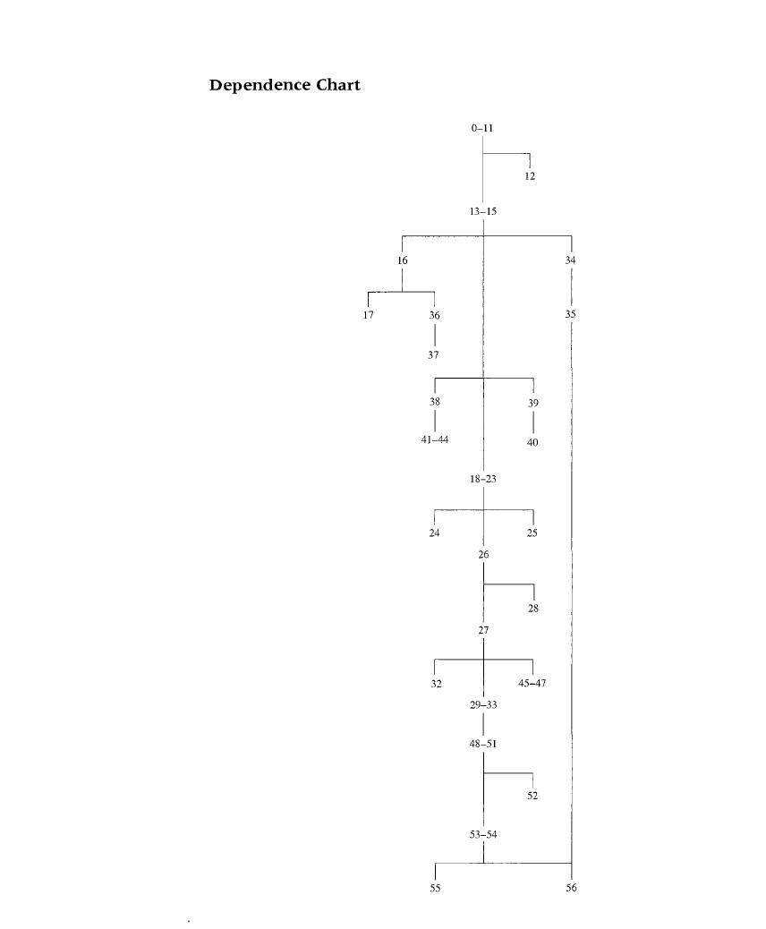 Preview page 10 of A first Course in Abstract Algebra, 7th Edition By John Fraleigh eBook