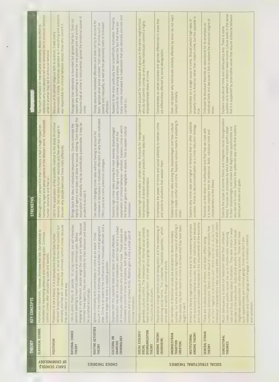 Preview page 2 of Criminology The Essentials 3rd Edition By Anthony Walsh, Cody Jorgensen