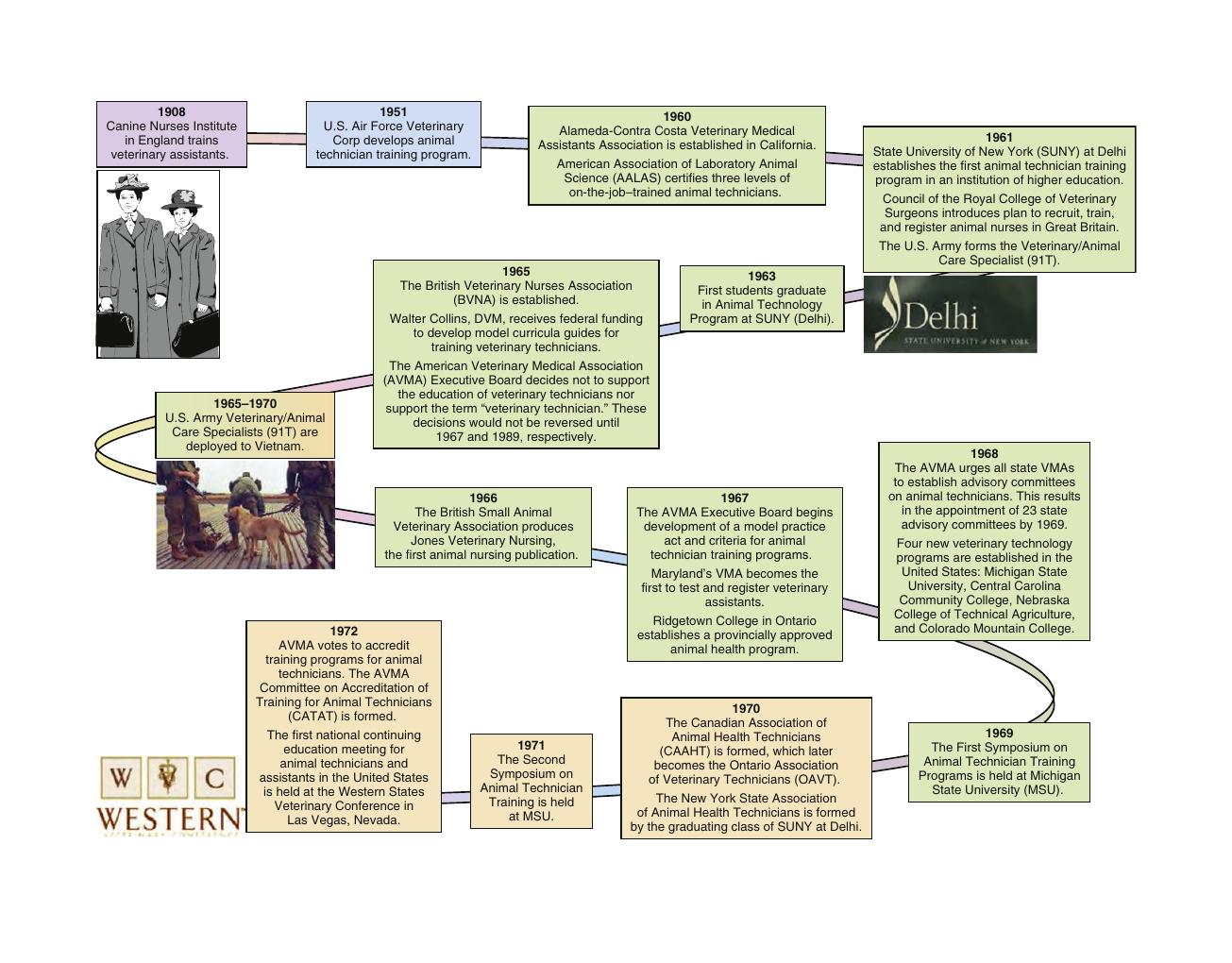 Preview page 2 of McCurnin's Clinical Textbook for Veterinary Technicians and Nurses 10th Edition By Joanna Bassert