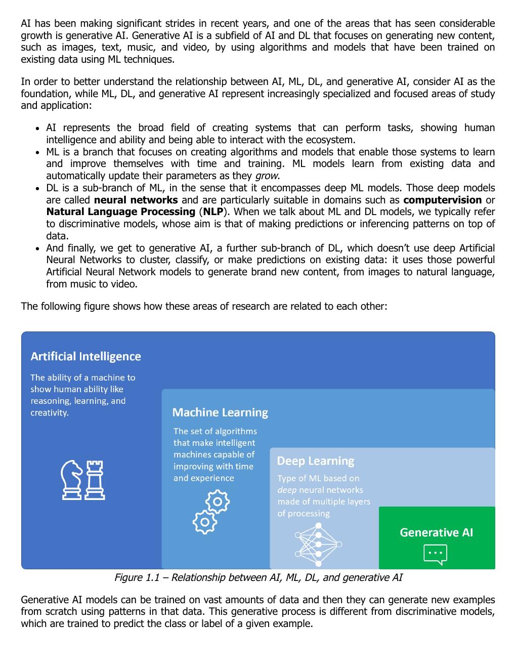 Preview page 8 of (EPUb) eBook Practical Generative AI with ChatGPT Unleash your prompt engineering potential with OpenAI technologies for