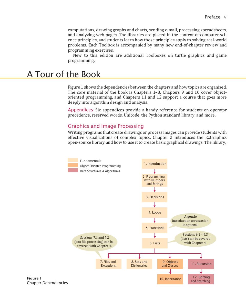 Preview page 7 of Python For Everyone 3rd Edition Cay S. Horstmann, Rance D. Necaise
