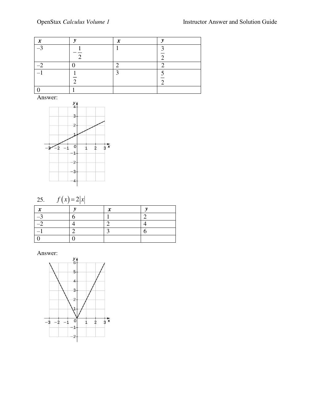 Preview page 6 of Instructor Answer and Solution Guide OpenStax Calculus Volume 1 All Chapters 1 - 6