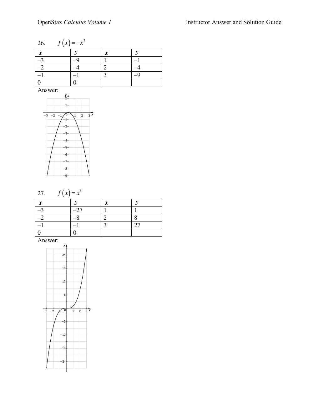 Preview page 7 of Instructor Answer and Solution Guide OpenStax Calculus Volume 1 All Chapters 1 - 6