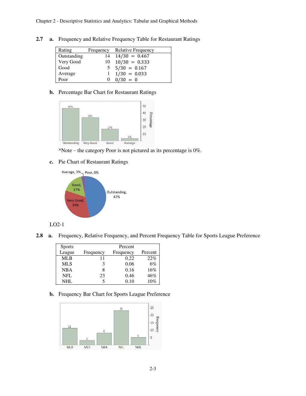 Preview page 10 of Solution Manual For Business Statistics and Analytics in Practice  9th Edition by Bruce L. Bowerman All Chapters 1- 20