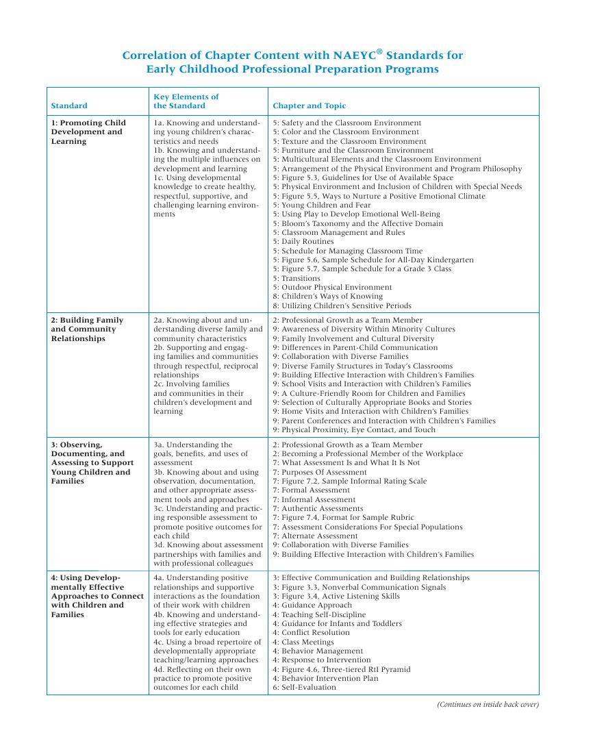 Preview page 2 of Your Early Childhood Practicum and Student Teaching Experience Guidelines for Success 3rd Edition By Carroll Tyminski