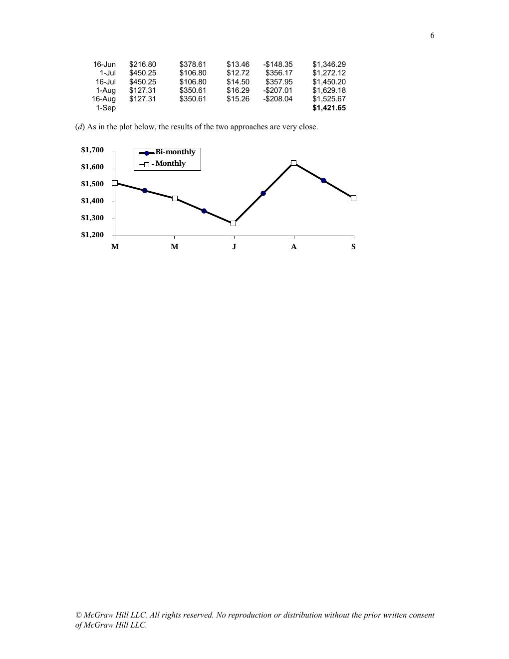 Preview page 6 of Solutions Manual for Applied Numerical Methods with MATLAB for Engineers and Scientists, 5th Edition Chapra