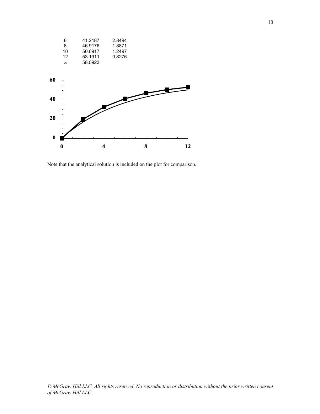 Preview page 10 of Solutions Manual for Applied Numerical Methods with MATLAB for Engineers and Scientists, 5th Edition Chapra