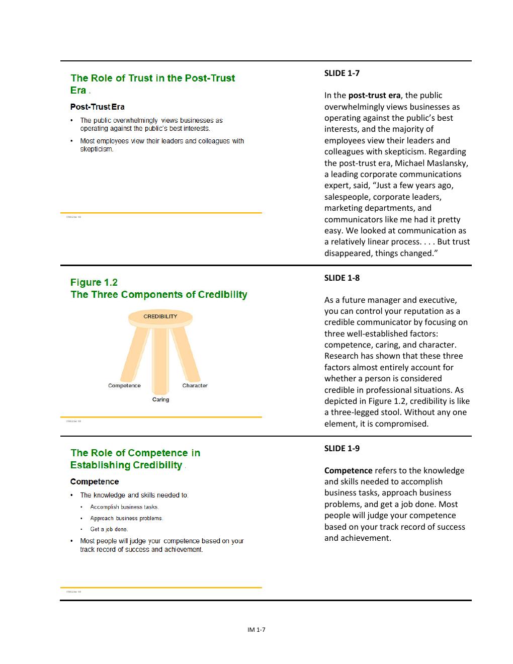 Preview page 7 of Solution Manual For Business Communication: Developing  Leaders for a Networked World, 5th  Edition By Peter Cardon All