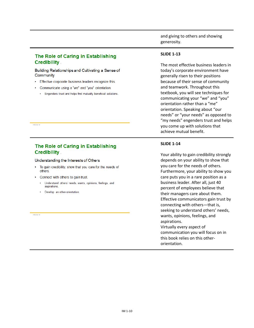 Preview page 10 of Solution Manual For Business Communication: Developing  Leaders for a Networked World, 5th  Edition By Peter Cardon All