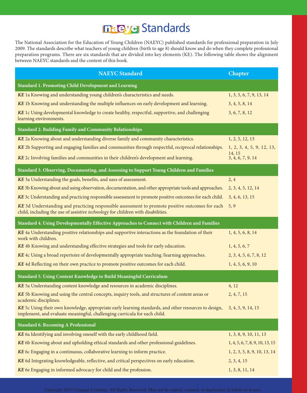 Preview page 2 of Administration of Programs for Young Children 9th  Edition By Phyllis Click