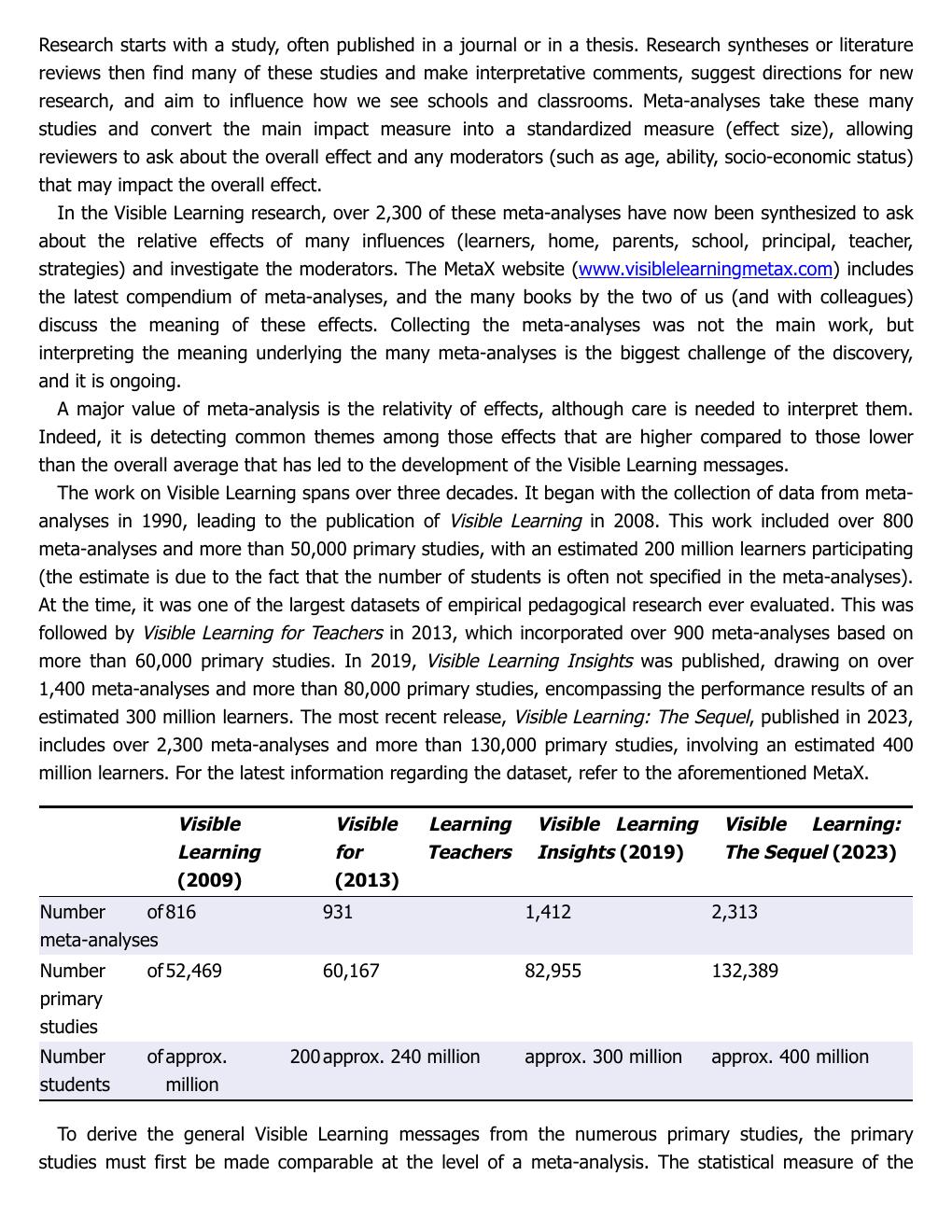 Preview page 9 of (EPUB) eBook Visible Learning Lesson Planning An Evidence-Based Guide for Successful Teaching 1st Edition By John Hattie