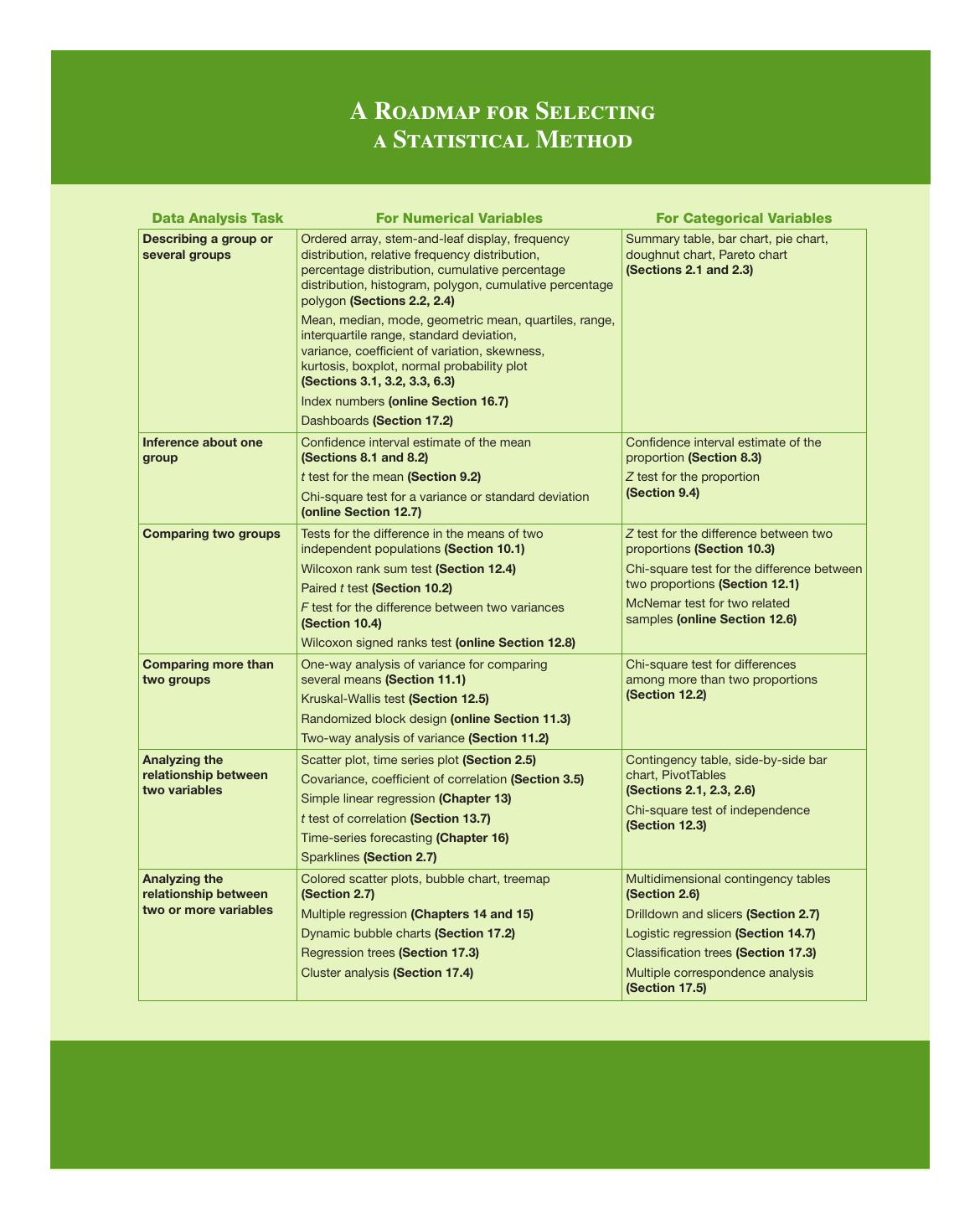 Preview page 2 of Statistics for Managers Using Microsoft Excel 9th Global Edition By Kathryn Szabat, David Levine, David Stephan eBook