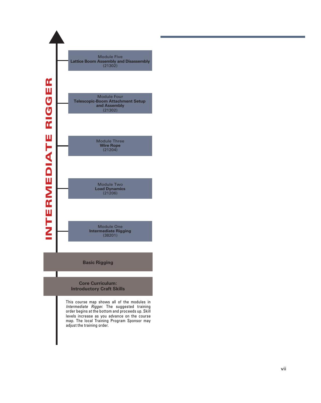 Preview page 10 of Intermediate Rigger Trainee Guide 3rd Edition By NCCER eBook PDF