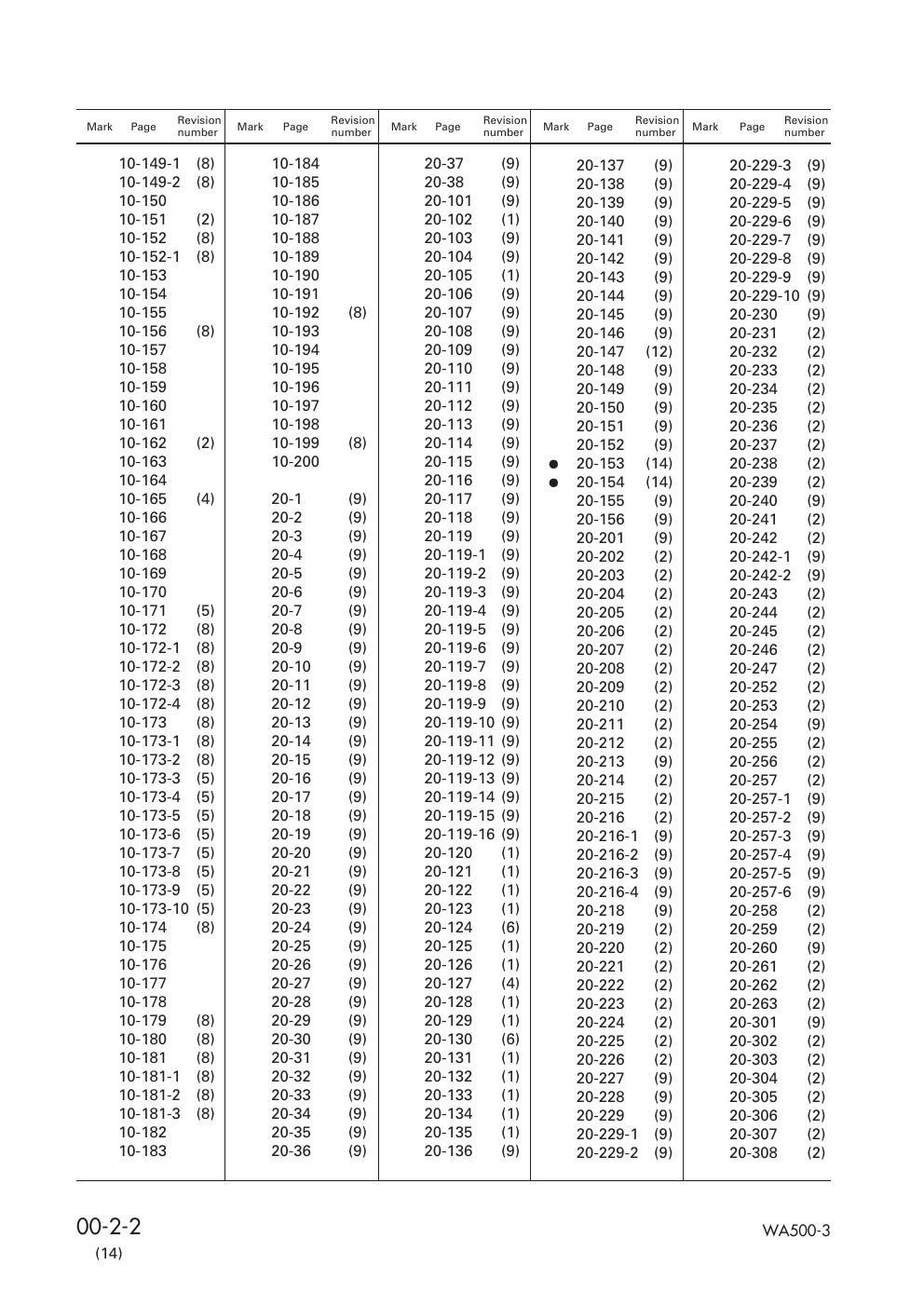 Preview page 4 of Komatsu WA500-3 Wheel Loader Service Manual