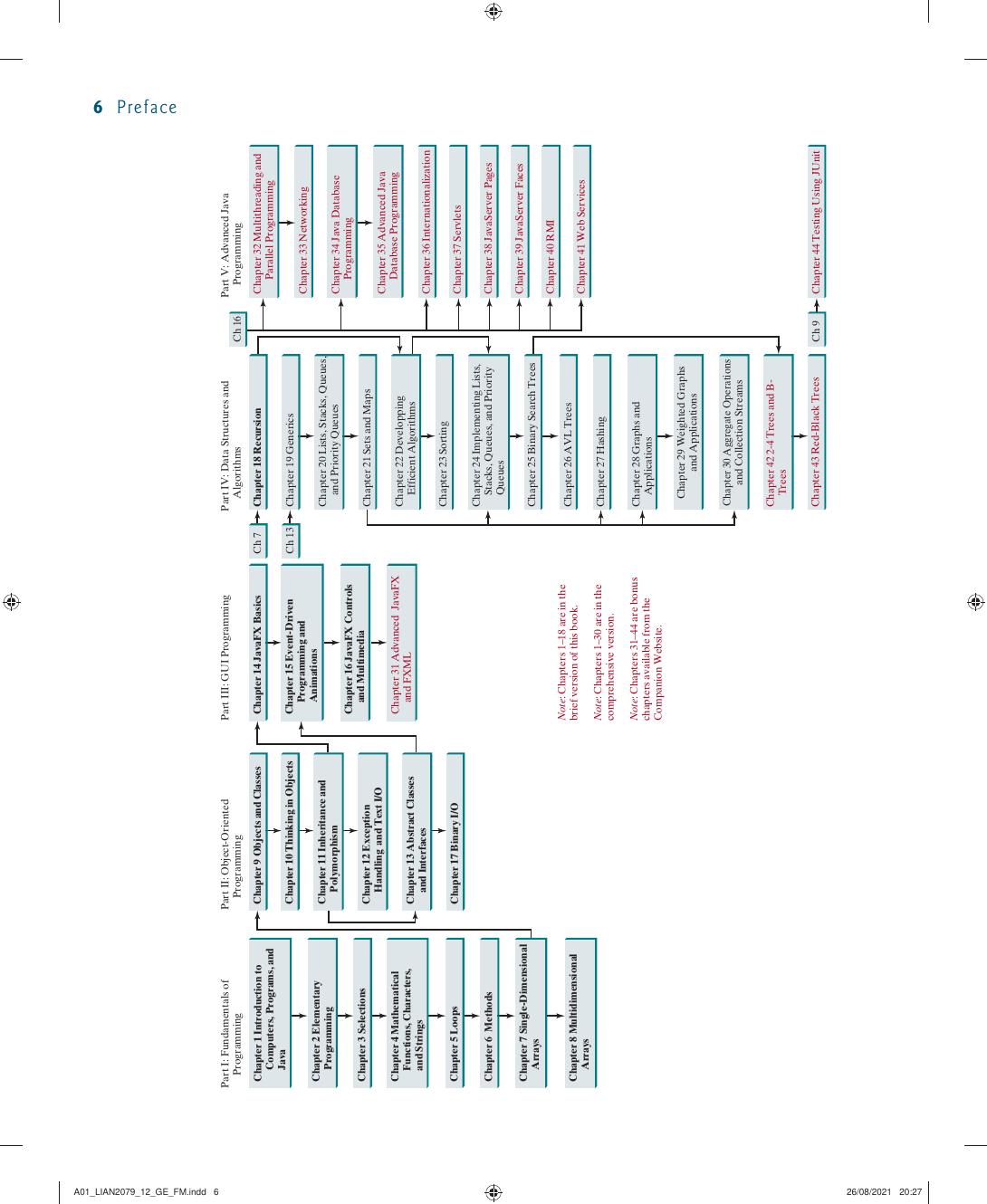 Preview page 7 of Introduction to Java Programming and Data Structures, Comprehensive Version 12th Global Edition By Y. Daniel Liang