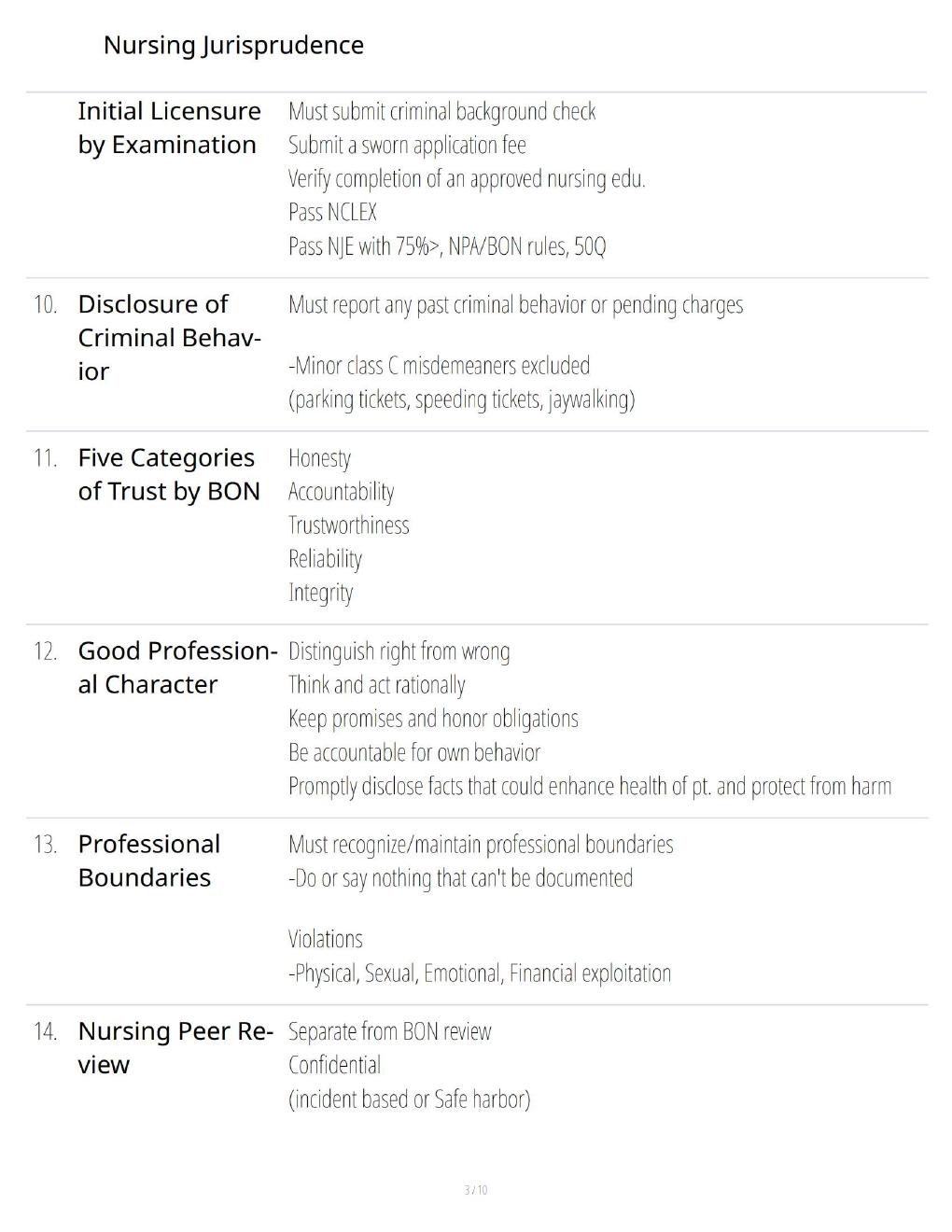 Preview page 3 of Nursing Jurisprudence 2026 – Comprehensive Study Guide, Practice Questions, Answers & Nursing Law Review