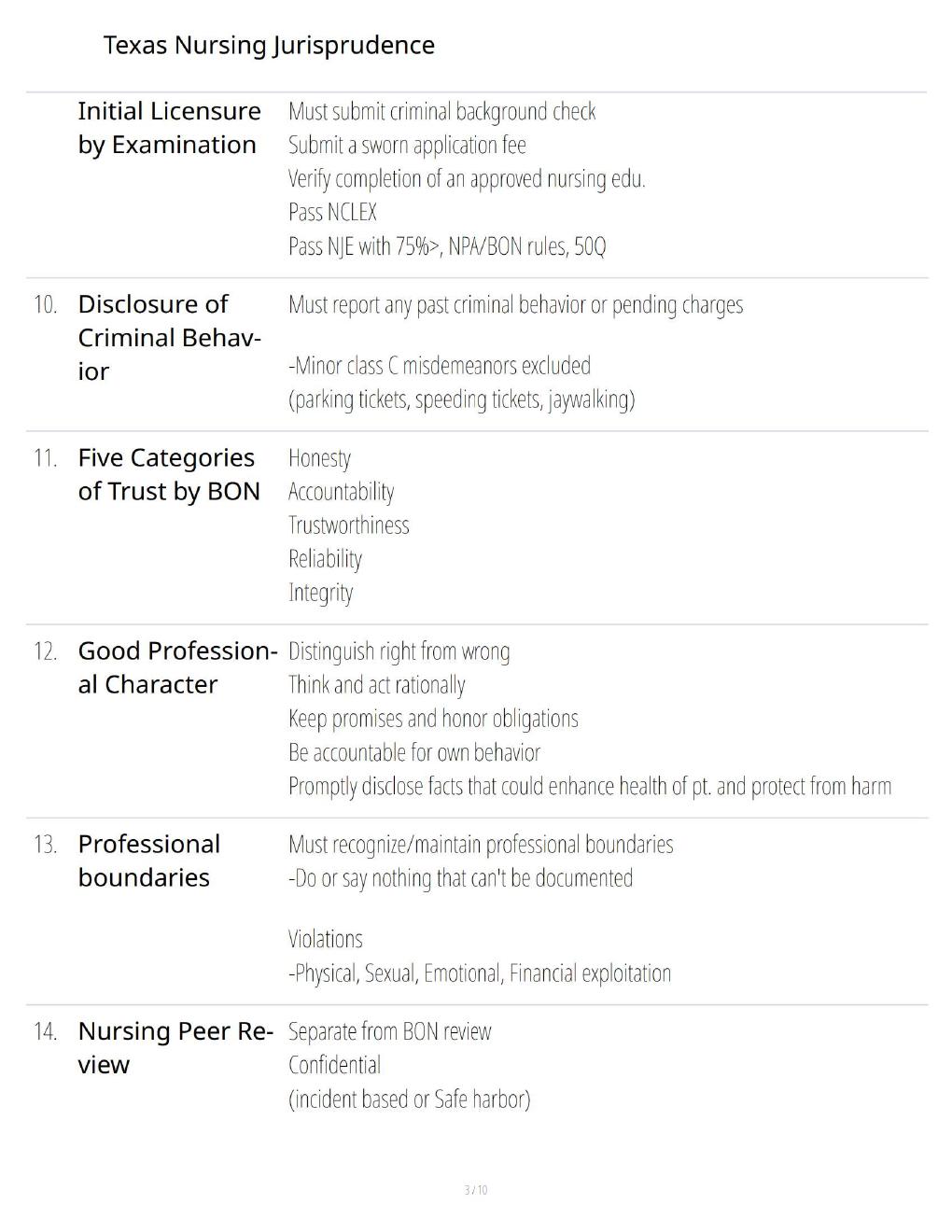 Preview page 3 of Texas Nursing Jurisprudence Exam 2026 – Comprehensive Study Guide, Practice Questions & Nursing Law Review