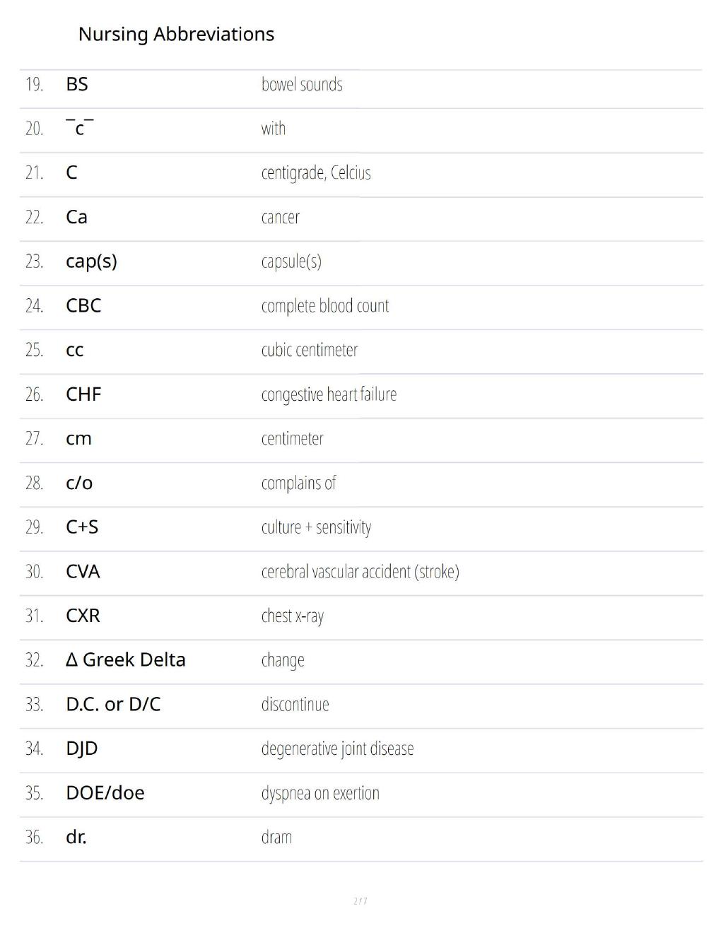 Preview page 2 of Nursing Abbreviations – Comprehensive Medical Terminology & Clinical Abbreviation Study Guide