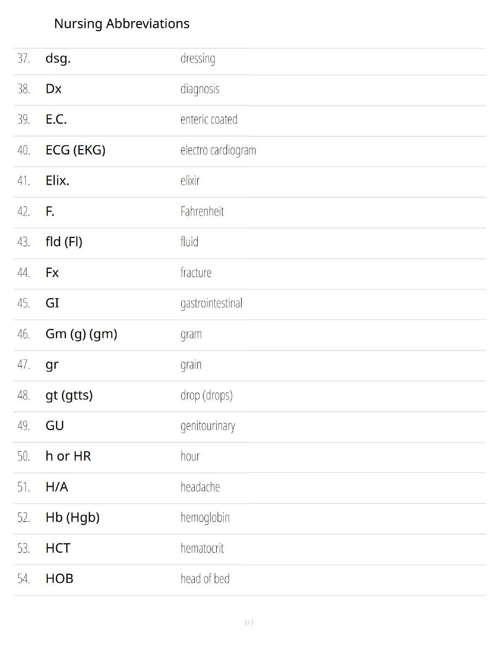 Preview page 3 of Nursing Abbreviations – Comprehensive Medical Terminology & Clinical Abbreviation Study Guide