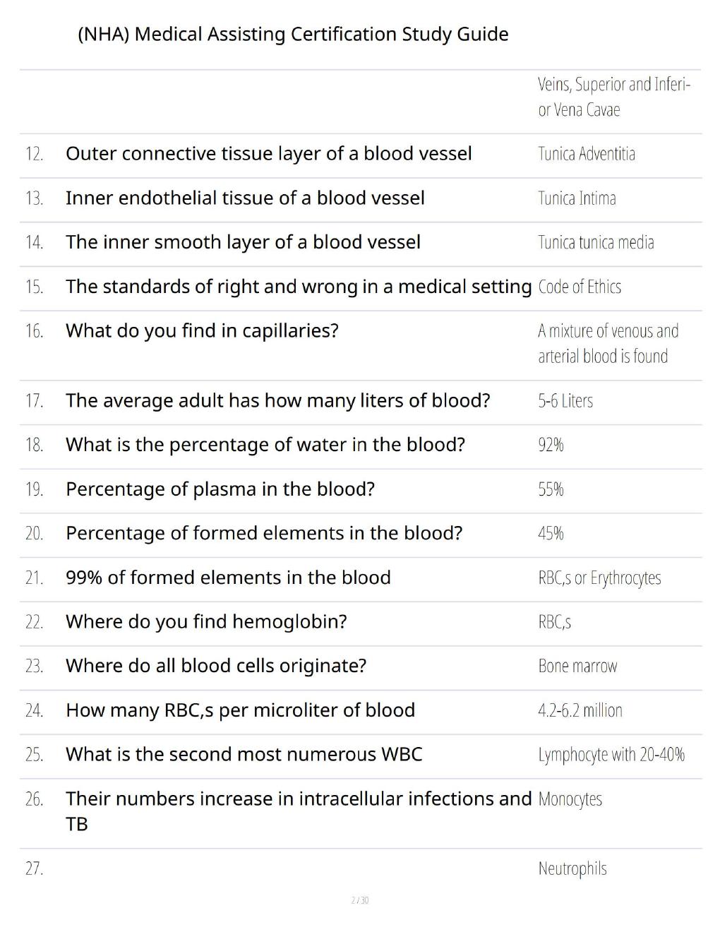 Preview page 2 of NHA Medical Assisting Certification Study Guide – Comprehensive Review, Practice Questions & Exam Preparation