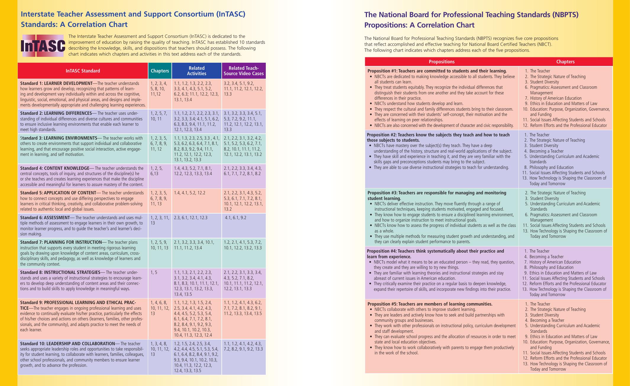 Preview page 3 of School An Introduction to Education 3rd Edition By Edward Ebert, Richard Culyer eBook PDF
