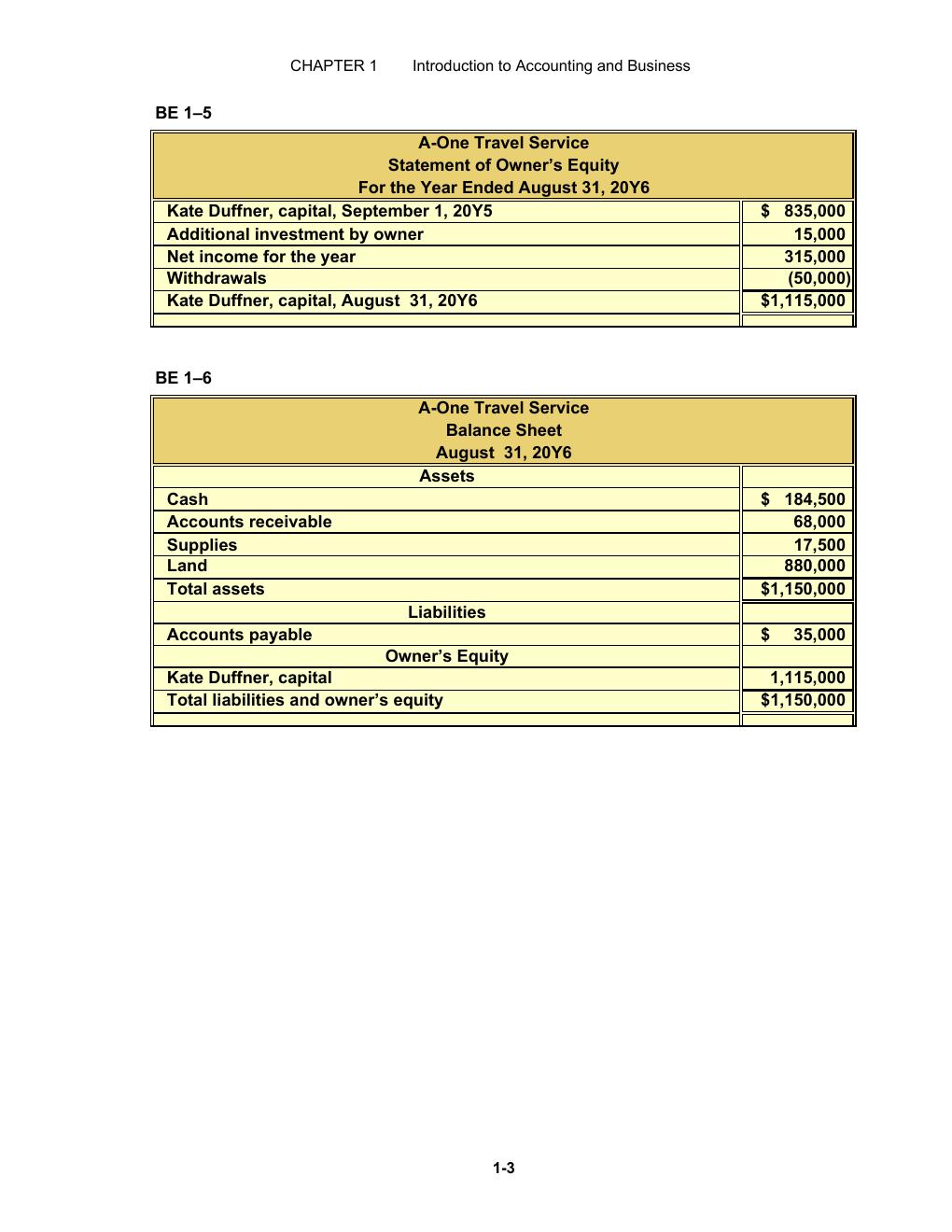 Preview page 4 of Solution Manual For Accounting 29th Edition By Carl S. Warren All Chapters 1- 24