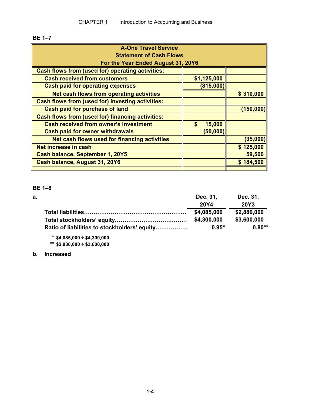 Preview page 5 of Solution Manual For Accounting 29th Edition By Carl S. Warren All Chapters 1- 24