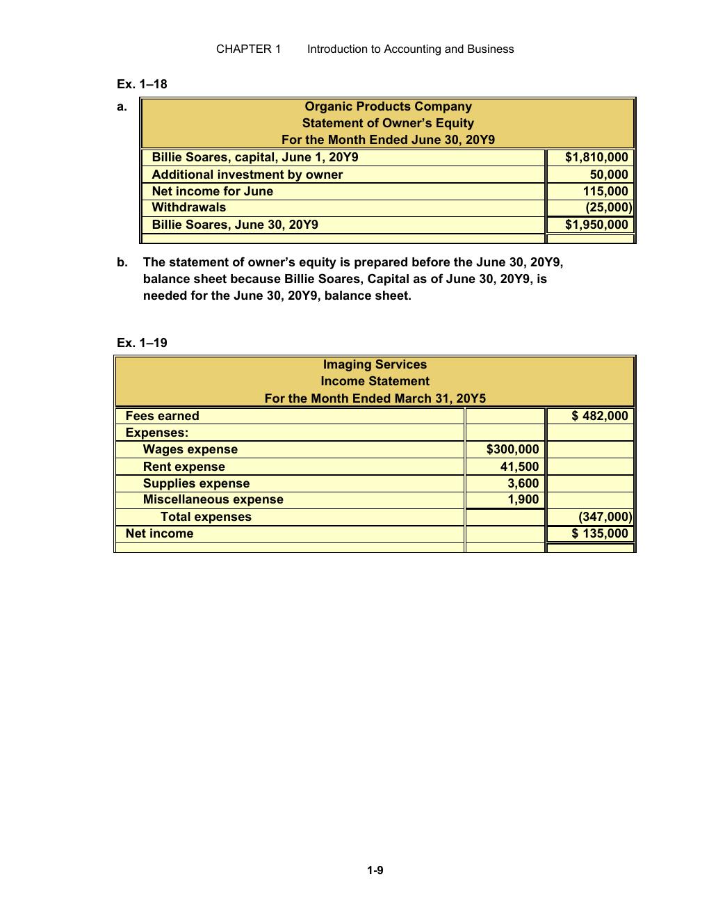 Preview page 10 of Solution Manual For Accounting 29th Edition By Carl S. Warren All Chapters 1- 24